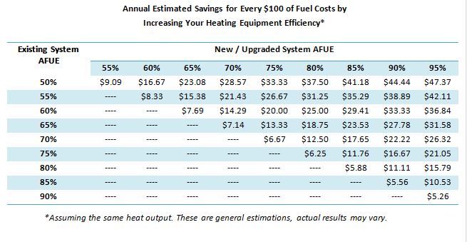 fuel-cost